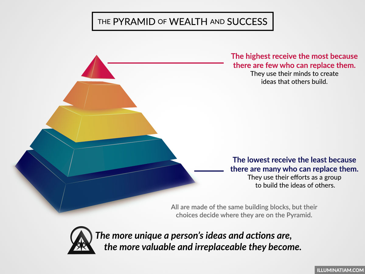 Pyramid Of Wealth And Success